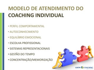 MODELO DE ATENDIMENTO DO
COACHING INDIVIDUAL
• PERFIL COMPORTAMENTAL
• AUTOCONHECIMENTO
• EQUILÍBRIO EMOCIONAL
• ESCOLHA PROFISSIONAL
• SISTEMAS REPRESENTACIONAIS
• GESTÃO DO TEMPO
• CONCENTRAÇÃO/MEMORIZAÇÃO
 