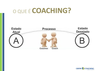 O QUE É COACHING?
 
