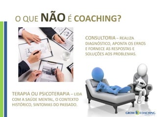 O QUE NÃO É COACHING?
TERAPIA OU PSICOTERAPIA – LIDA
COM A SAÚDE MENTAL, O CONTEXTO
HISTÓRICO, SINTOMAS DO PASSADO.
CONSULTORIA – REALIZA
DIAGNÓSTICO, APONTA OS ERROS
E FORNECE AS RESPOSTAS E
SOLUÇÕES AOS PROBLEMAS.
 