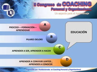 A
PROCESO----FORMACIÓN---
     APRENDIZAJE
                                               EDUCACIÓN
                                   B
              PILARES DELORS


                                       C
  APRENDER A SER, APRENDER A HACER


                                           D
        APRENDER A CONVIVIR JUNTOS ,
               APRENDER A CONOCER
 