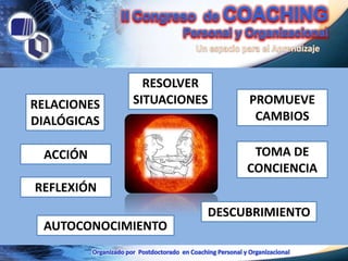 RESOLVER
RELACIONES   SITUACIONES    PROMUEVE
DIALÓGICAS                   CAMBIOS

 ACCIÓN                      TOMA DE
                            CONCIENCIA
REFLEXIÓN
                       DESCUBRIMIENTO
 AUTOCONOCIMIENTO
 
