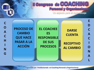 E
C
                                           D
O   PROCESO DE   EL COACHEE      DARSE     C
A     CAMBIO          ES        CUENTA     A
C    QUE HACE    RESPONSIBLE               C
H   PASAR A LA      DE SUS     RECEPTIVO   I
I     ACCIÓN      PROCESOS     AL CAMBIO   O
N
                                           N
G
                                           A
                                           L
 