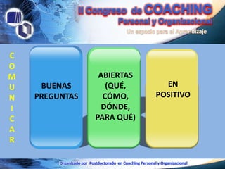 C
O
M                ABIERTAS
U    BUENAS        (QUÉ,      EN
N   PREGUNTAS     CÓMO,     POSITIVO
I                 DÓNDE,
C               PARA QUÉ)
A
R
 