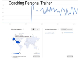 Coaching Personal Trainer
 