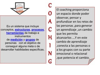 C
O
A
C
H
I
N
G
Es un sistema que incluye
conceptos, estructuras, procesos,
herramientas de trabajo e
instrumentos
de medición y grupos de
personas con el objetivo de
conseguir alguna meta o de
desarrollar habilidades específicas.
El coaching proporciona
un espacio donde poder
observar, pensar y
profundizar en los retos de
las personas ,para generar
un aprendizaje ,un cambio
que les permita
alcanzarlos ….Y en este
cambio de aprendizaje
,conecta a las personas o
a los grupos con su parte
emocional o relacional
,que potencia el cambio.
 