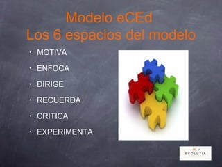 Modelo eCEd
Los 6 espacios del modelo
• MOTIVA
• ENFOCA
• DIRIGE
• RECUERDA
• CRITICA
• EXPERIMENTA
 