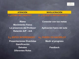 ATENCIÓN INVOLUCRACIÓN
1.¿CÓMO ME SIENTO? 3. ¿ ES ESTO IMPORTANTE?
Ritmo Conectar con tus metas
Movimiento Físico
La presencia del Profesor Aplicación fuera del aula
Relación A/P - A/A
2.¿ ESTOY INTERESADO? 4.¿ PUEDO YO HACERLO?
Presentaciones Divertidas Medir el progreso
Gamificación
Debates Feedback
Diferentes Roles
 