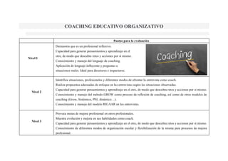 COACHING EDUCATIVO ORGANIZATIVO
Pautas para la evaluación
Nivel 1
 Demuestra que es un profesional reflexivo.
 Capacidad para generar pensamientos y aprendizaje en el
 otro, de modo que descubra retos y acciones por sí mismo.
 Conocimiento y manejo del lenguaje de coaching.
 Aplicación de lenguaje influyente y preguntas a
 situaciones reales. Ideal para directores e inspectores.
Nivel 2
 Identifica situaciones, profesionales y diferentes modos de afrontar la entrevista como coach.
 Realiza propuestas adecuadas de enfoque en las entrevistas según las situaciones observadas.
 Capacidad para generar pensamientos y aprendizaje en el otro, de modo que descubra retos y acciones por sí mismo.
 Conocimiento y manejo del método GROW como proceso de reflexión de coaching, así como de otros modelos de
coaching (Grow, Sistémico, PNl, dinámico…).
 Conocimiento y manejo del modelo RIGAAR en las entrevistas.
Nivel 3
 Provoca metas de mejora profesional en otros profesionales.
 Muestra evolución y mejora en sus habilidades como coach.
 Capacidad para generar pensamientos y aprendizaje en el otro, de modo que descubra retos y acciones por sí mismo.
 Conocimiento de diferentes modos de organización escolar y flexibilización de la misma para procesos de mejora
profesional.
 