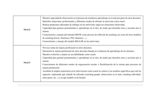 Nivel 2
 Muestra capacidad de observación en el proceso de enseñanza-aprendizaje en el aula por parte de otros docentes.
 Identifica situaciones, profesionales y diferentes modos de afrontar la entrevista como coach.
 Realiza propuestas adecuadas de enfoque en las entrevistas según las situaciones observadas.
 Capacidad para generar pensamientos y aprendizaje en el otro, de modo que descubra retos y acciones por sí
mismo.
 Conocimiento y manejo del método GROW como proceso de reflexión de coaching, así como de otros modelos
de coaching (Grow, Sistémico, PNl, dinámico…).
 Conocimiento y manejo del modelo RIGAAR en las entrevistas.
Nivel 3
 Provoca metas de mejora profesional en otros docentes.
 Demuestra la mejora profesional de otros docentes basada en evidencias de aprendizaje de los alumnos.
 Muestra evolución y mejora en sus habilidades como coach.
 Capacidad para generar pensamientos y aprendizaje en el otro, de modo que descubra retos y acciones por sí
mismo
 Conocimiento de diferentes modos de organización escolar y flexibilización de la misma para procesos de
mejora profesional.
 Acreditan la amplia experiencia en la intervención como coach en centros y los cambios específicos que esto ha
supuesto, explicando qué método ha utilizado (coaching grupal, observación en el aula, coaching individual,
entre pares, etc...) y en qué modelo se ha basado.
 