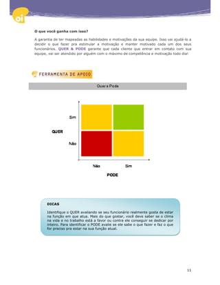 O que você ganha com isso?

A garantia de ter mapeadas as habilidades e motivações da sua equipe. Isso vai ajudá-lo a
decidir o que fazer pra estimular a motivação e manter motivado cada um dos seus
funcionários. QUER & PODE garante que cada cliente que entrar em contato com sua
equipe, vai ser atendido por alguém com o máximo de competência e motivação todo dia!




       DICAS

       Identifique o QUER avaliando se seu funcionário realmente gosta de estar
       na função em que atua. Mais do que gostar, você deve saber se o clima
       na vida e no trabalho está a favor ou contra ele conseguir se dedicar por
       inteiro. Para identificar o PODE avalie se ele sabe o que fazer e faz o que
       for preciso pra estar na sua função atual.




                                                                                      11
 