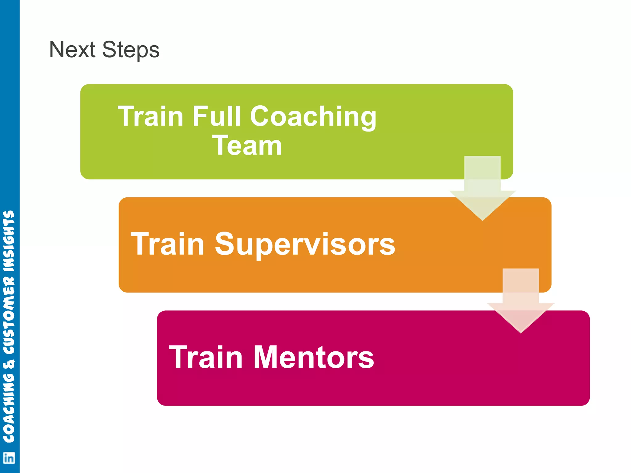 Coaching & Customer Insights

Next Steps

Train Full Coaching
Team

Train Supervisors

Train Mentors

 