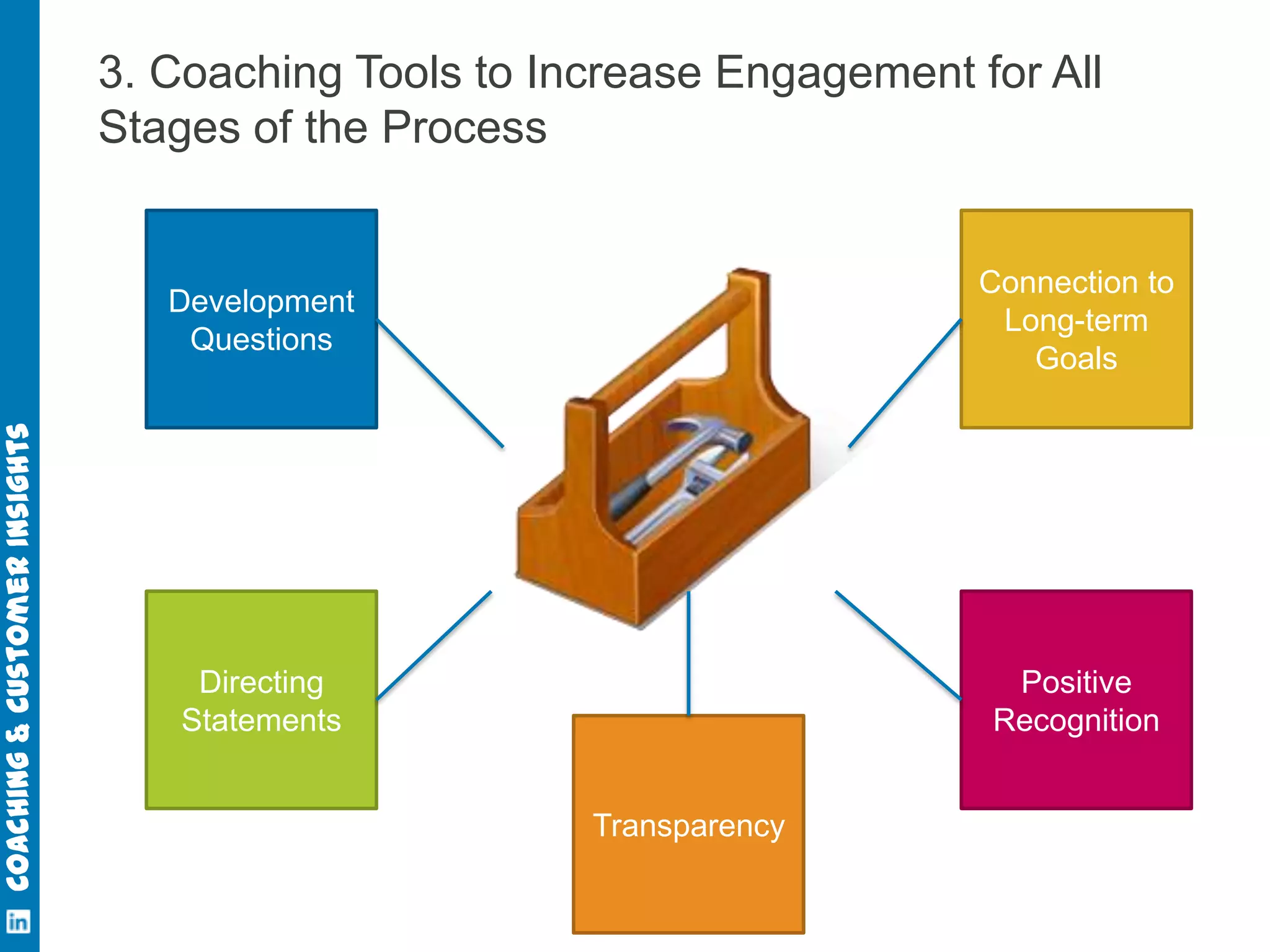 Coaching & Customer Insights

3. Coaching Tools to Increase Engagement for All
Stages of the Process

Development
Questions

Connection to
Long-term
Goals

Directing
Statements

Positive
Recognition
Transparency

 