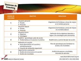 Sesiones de Coachingwww.desarrollohumano.org.mx(55) 5393 8474 / (55) 5393 8304