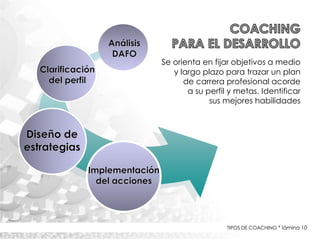 Se orienta en fijar objetivos a medio
y largo plazo para trazar un plan
de carrera profesional acorde
a su perfil y metas. Identificar
sus mejores habilidades
TIPOS DE COACHING * lámina 10
 