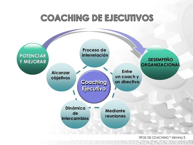 Resultado de imagen para coaching ejecutivo