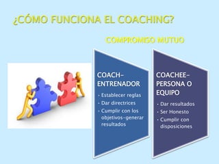 Coaching  Ejecutivo  CE23  Ccesa007.pdf