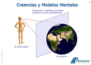 6


                                           Creencias y Modelos Mentales
                                                          Creencias y modelos mentales
                                                          (Familiar, social, profesional)




                                          El observador
© Copyright Persona Global España, 2010




                                                                                  El entorno
 