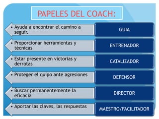 Coaching Ejecutivo y de Negocios MD1 Ccesa007.pdf