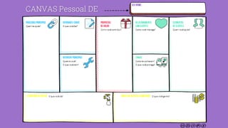 14CANVAS Pessoal DE
 