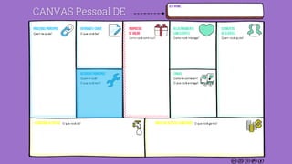 15CANVAS Pessoal DE
 