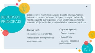 RECURSOS
PRINCIPAIS
Esses recursos falam de você, isso é o que te empolga. Os seus
talentos tornam sua vida mais fácil, pois consegue realizar algo
rápido enquanto outras pessoas levam um tempo para fazer ou
entender. Objetivo é saber suas habilidades, interesses e valores.
Quem é você:
» Seus interesses e talentos.
» Habilidades e competências
» Personalidade
16
O que você possui:
» Conhecimento
» Experiência
» Contatos pessoais e
profissionais
 
