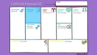 21CANVAS Pessoal DE
 