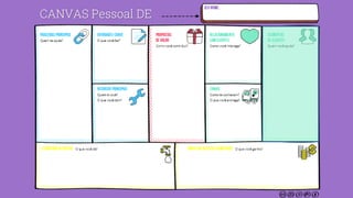 23CANVAS Pessoal DE
 