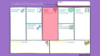 25CANVAS Pessoal DE
 
