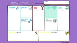 30CANVAS Pessoal DE
 