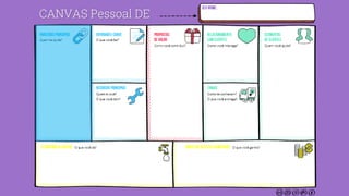 32CANVAS Pessoal DE
 