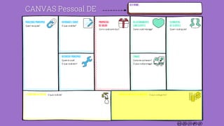 35CANVAS Pessoal DE
 