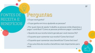 FONTES DE
RECEITA E
BENEFÍCIOS
» O que você ganha?
» O que ganha em troca ajudando as pessoas?
» Por quais tipos de ajuda/ trabalho as pessoas estão dispostas a
pagar/ contribuir? Como as pessoas preferem pagar/ contribuir?
» Quanto da sua receita total é gerada por você mesma (%)?
» O quanto quer aumentar sua receita? Como fará isso?
» O quanto quer aumentar seus benefícios? Como fará isso?
» Faça uma lista da receita e benefícios mais importantes para
você.
37
Perguntas
 