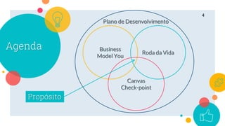 Agenda Business
Model You
Canvas
Check-point
Roda da Vida
4
Propósito
Plano de Desenvolvimento
 