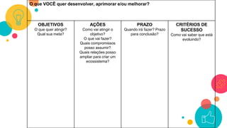 51
O que VOCÊ quer desenvolver, aprimorar e/ou melhorar?
OBJETIVOS
O que quer atingir?
Qual sua meta?
AÇÕES
Como vai atingir o
objetivo?
O que vai fazer?
Quais compromissos
posso assumir?
Quais relações posso
ampliar para criar um
ecossistema?
PRAZO
Quando irá fazer? Prazo
para conclusão?
CRITÉRIOS DE
SUCESSO
Como vai saber que está
evoluindo?
 
