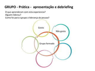 GRUPO - Prática - apresentação e debriefing
Não gosto
Gosto
Grupo formado
O que aprenderam com esta experiencia?
Alguém liderou?
Como foi para o grupo a liderança da pessoa?
 