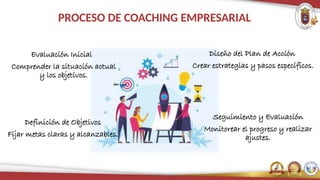 El coaching empresarial es un proceso en el que un coach ayuda a ...