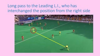 Long pass to the Leading L.I., who has
interchanged the position from the right side
 