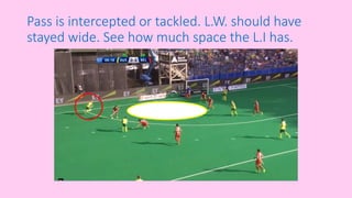 Pass is intercepted or tackled. L.W. should have
stayed wide. See how much space the L.I has.
 