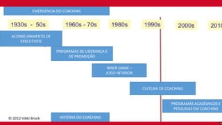 ACONSELHAMENTO DE
EXECUTIVOS
PROGRAMAS DE LIDERANÇA E
DE PROMOÇÃO
INNER GAME –
JOGO INTERIOR
CULTURA DE COACHING
PROGRAMAS ACADÊMICOS E
PESQUISAS EM COACHING
EMERGENCIA DO COACHING
HISTÓRIA DO COACHING
 