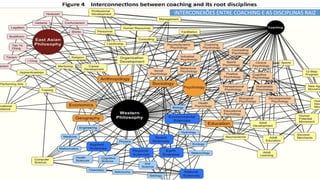 INTERCONEXÕES ENTRE COACHING E AS DISCIPLINAS RAIZ
 