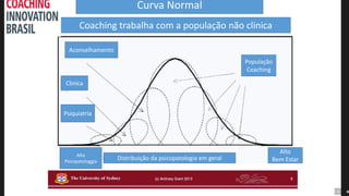 Distribuição da psicopatologia em geral
Aconselhamento
Clinica
Psiquiatria
População
Coaching
Alta
Psicopatologgia
Alto
Bem Estar
Curva Normal
Coaching trabalha com a população não clinica
 