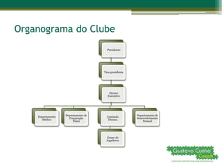 Organograma do Clube
Presidente
Vice-presidente
Diretor
Executivo
Departamento
Médico
Departamento de
Preparação
Física
Comissão
Técnica
Grupo de
Jogadores
Departamento de
Desenvolvimento
Pessoal
 