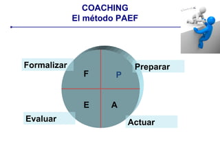 COACHING
El método PAEF
P
E A
F
Preparar
ActuarEvaluar
Formalizar
 