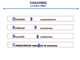 COACHING
La crítica: DESC
DESCRIBIR comportamientoDESCRIBIR comportamiento
EXPRESAR sentimientosEXPRESAR sentimientos
SOLUCIÓN modificaciónSOLUCIÓN modificación
CONSECUENCIASONSECUENCIAS elaboración de solucioneselaboración de solucionesCONSECUENCIASONSECUENCIAS elaboración de solucioneselaboración de soluciones
 