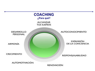 COACHING
¿Para qué?
 