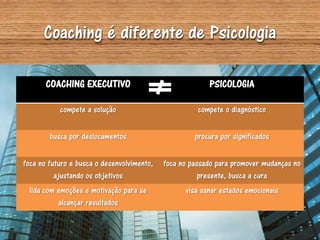 Coaching é diferente de Psicologia

       COACHING EXECUTIVO                                PSICOLOGIA

           compete a solução                          compete o diagnóstico


        busca por deslocamentos                      procura por significados


foca no futuro e busca o desenvolvimento,   foca no passado para promover mudanças no
          ajustando os objetivos                       presente, busca a cura
  lida com emoções e motivação para se            visa sanar estados emocionais
           alcançar resultados
 