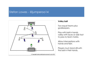 Stefan Lowes - @jumperoo14
Volley ball
Two equal teams plus
goalkeepers.
Play with ball in hands,
volley with laces or side foot
to pass to team mates.
Allow interceptions with
hands and feet.
Players must stand still with
the ball in their hands.
 