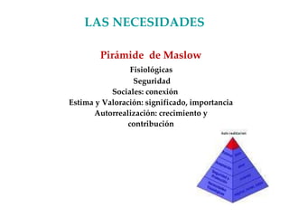 LAS NECESIDADES Pirámide  de Maslow Fisiológicas  Seguridad Sociales: conexión  Estima y Valoración: significado, importancia  Autorrealización: crecimiento y  contribución 