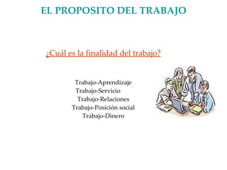 EL PROPOSITO DEL TRABAJO ¿Cuál es la finalidad del trabajo? Trabajo-Aprendizaje Trabajo-Servicio Trabajo-Relaciones Trabajo-Posición social Trabajo-Dinero 