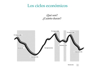 ¿ Qué son? ¿Cuánto duran? Los ciclos económicos  